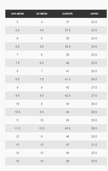 Таблица размеров мужских сноубордических ботинок ThirtyTwo 32